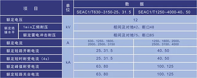 KYN28A-12型鎧裝移開式交流金屬封閉開關設備
